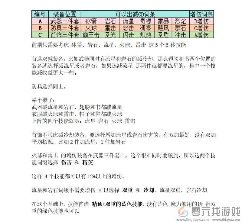 《巫师之刃》初期装备和技能选择推荐(图2)
